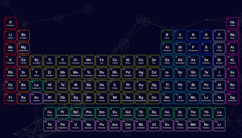 Periodic Table screenshot